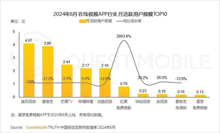 短视频的优势和劣势