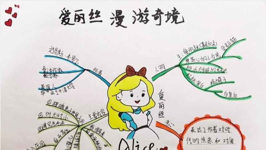 爱丽丝梦游仙人物导图缩略图