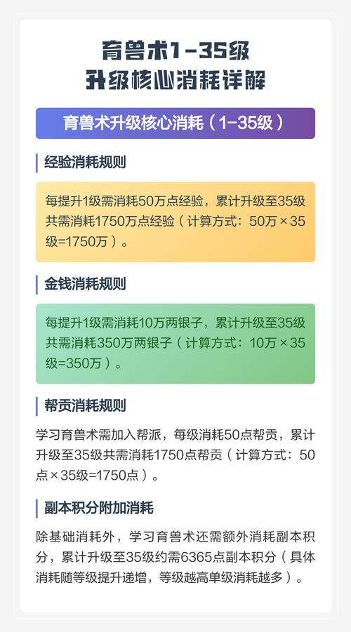 育兽术35级有用吗图标