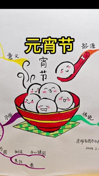 元宵节思维导图