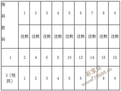 后三组三玩法