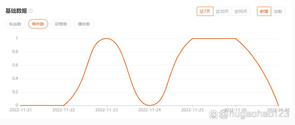 b站up接广告大概多少钱