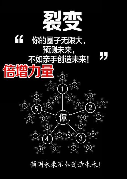 裂变赚钱的项目缩略图