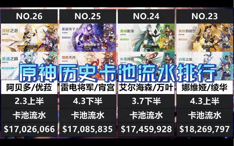 原神下次up池是什么4.4