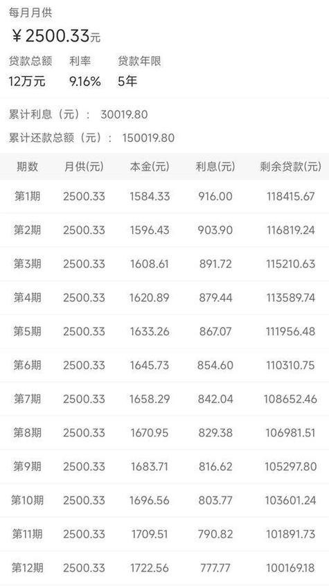 车贷5年提前还款利息怎么算