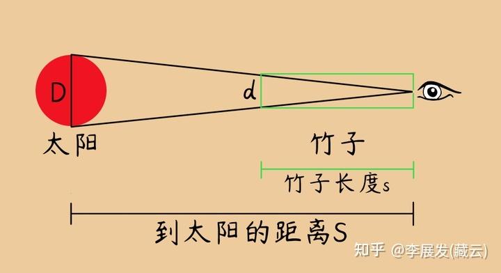 160平米需要多大的空气能