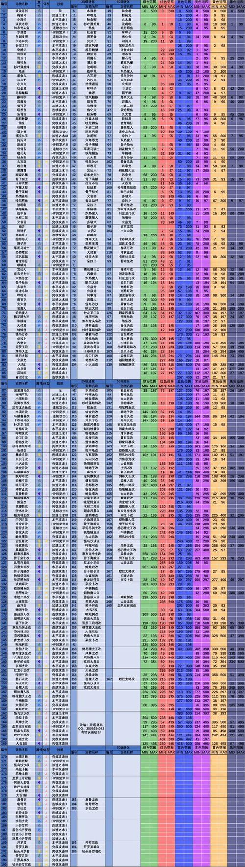 大航海探险物语蛋促光