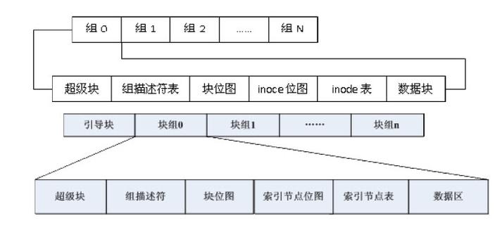 linux分割文件