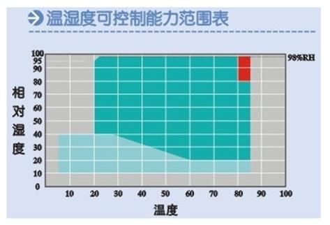 温湿度正常范围缩略图