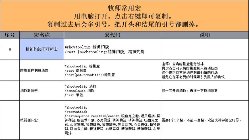 魔兽世界做宏命令