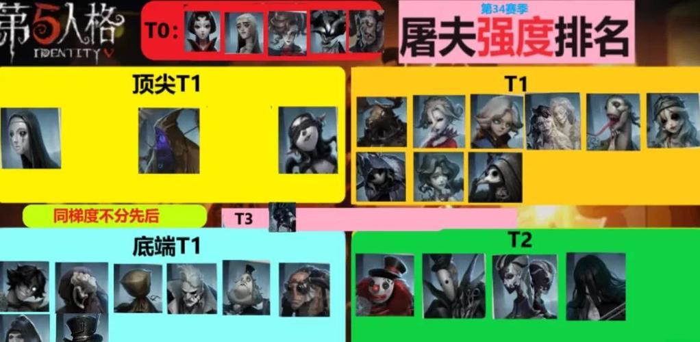 第五人格全屠夫图标