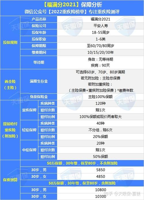 银福年年两全保险利弊