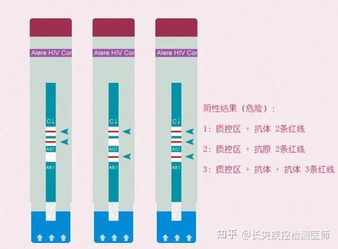5 10 20 三条线颜色
