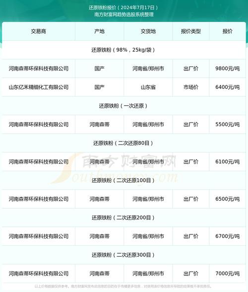 路边吸铁粉一天能挣多少钱