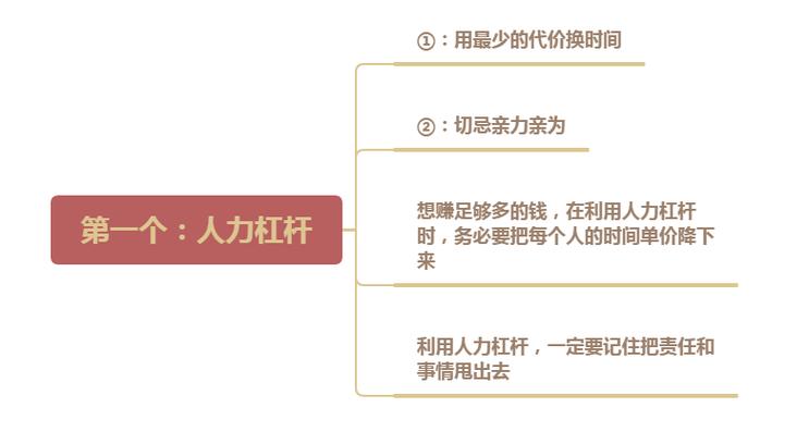 穷人靠体力,富人靠脑力
