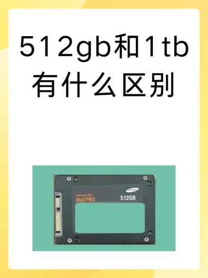 电脑1t和1tb有什么区别