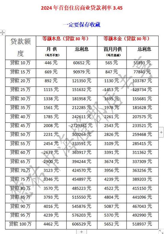 25万贷款利息多少钱