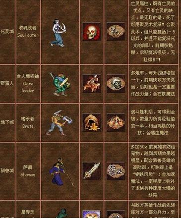 英雄无敌3邪恶重现攻略