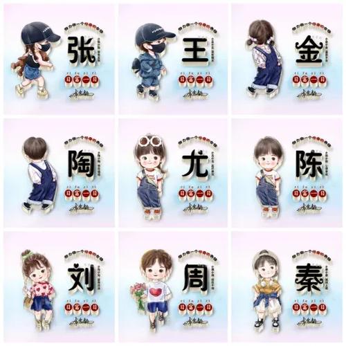 制作头像