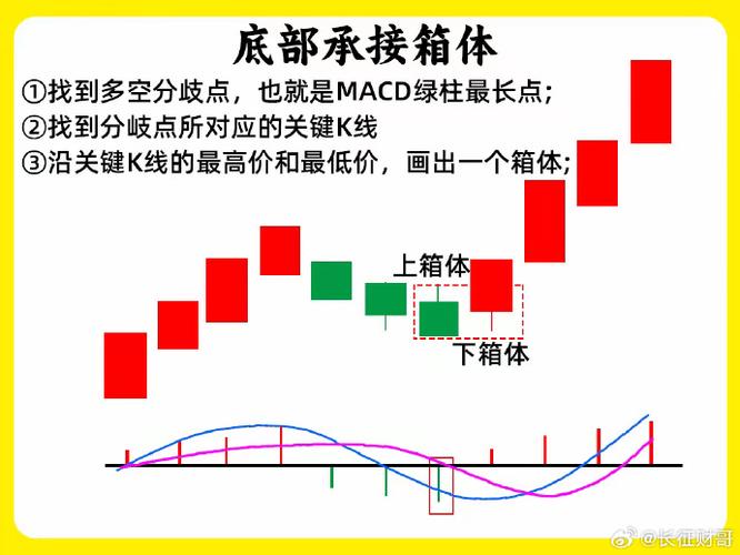 股市vol是什么意思