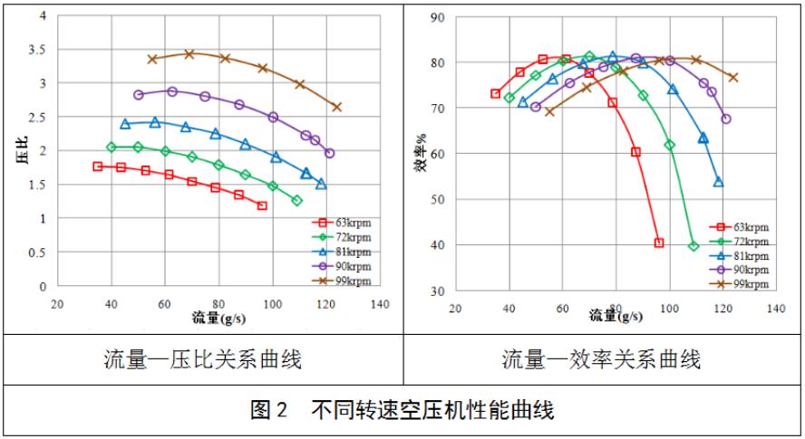 什么叫性能曲线