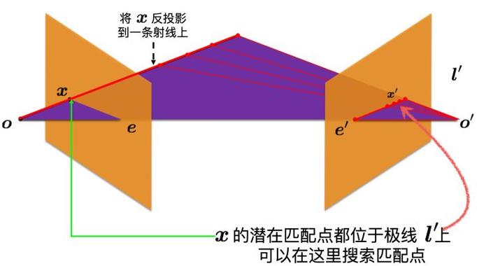 举例说明直接反投影法的步骤