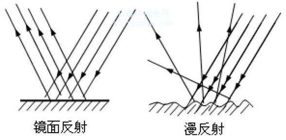 剑盾镜面反射技能