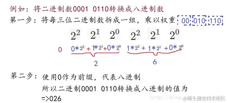 二进制转八进制计算器