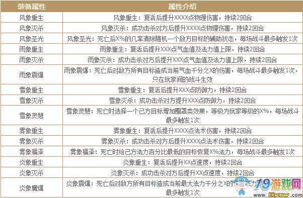 问道首饰气象属性表