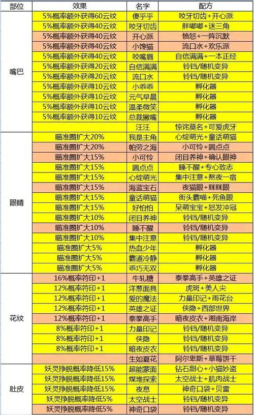 一起来捉宠游戏介绍