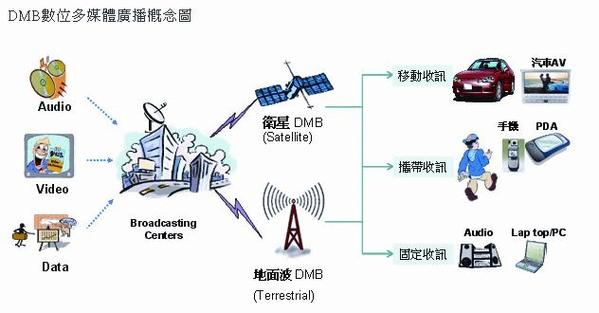 全球卫星电台广播app缩略图