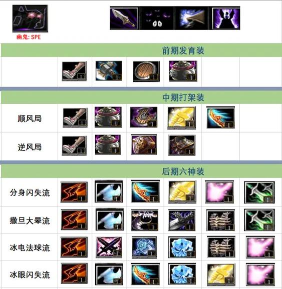 dota1幽鬼雄鹿大乱斗出装