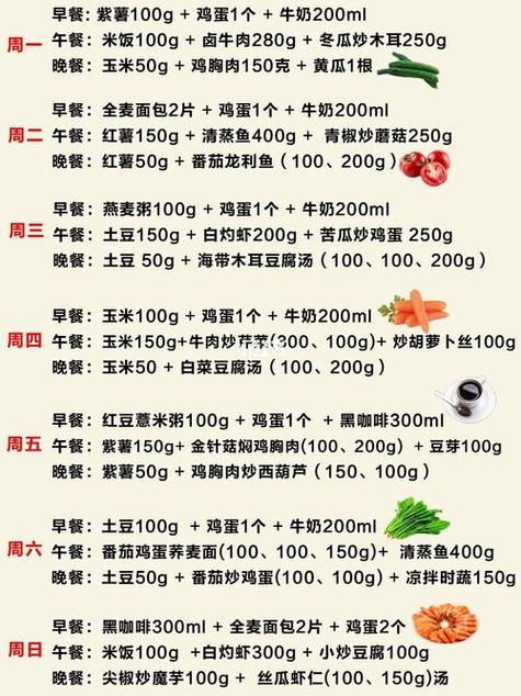 经期快速减肥食谱