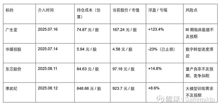 龙虎榜十大游资席位