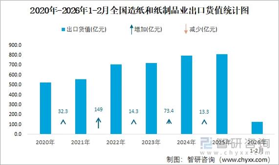 2020年全国用纸量