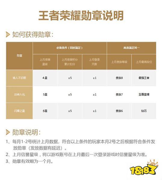 王者荣耀勋章获取条件