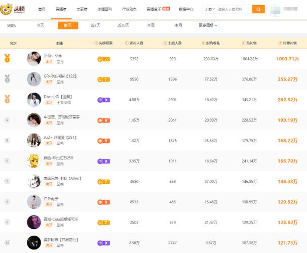 虎牙18级牌子要多少钱图标