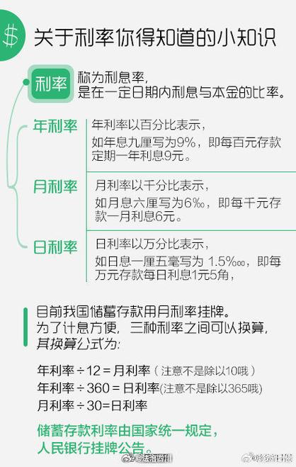 10万元一天的利息缩略图