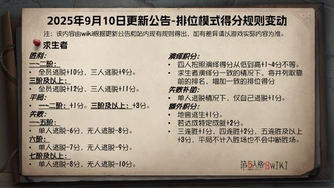 第五人格国际服什么时候更新