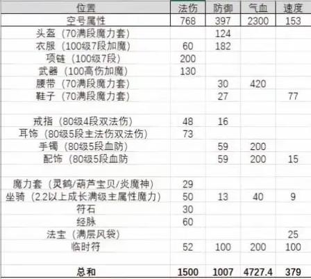 109龙宫跟109神木的差距