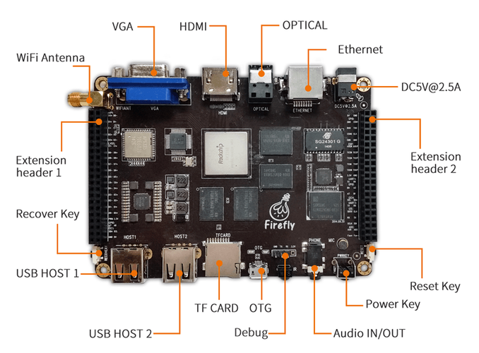 rk3288网络电视最新版本更新内容介绍