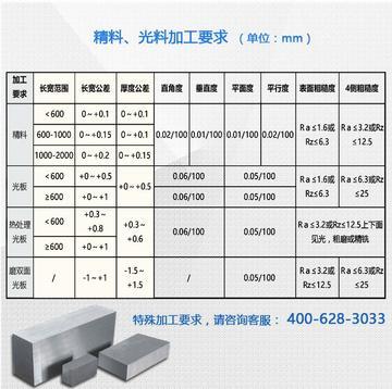 p20氮化硬度达到多少
