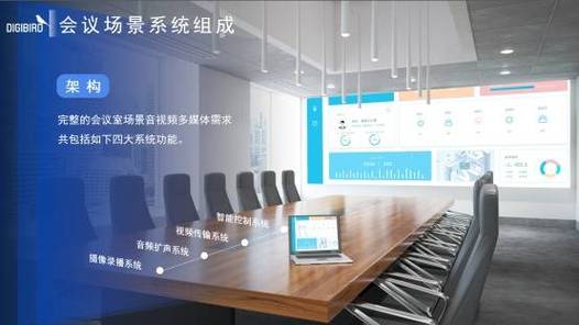 智能会议室整体解决方案