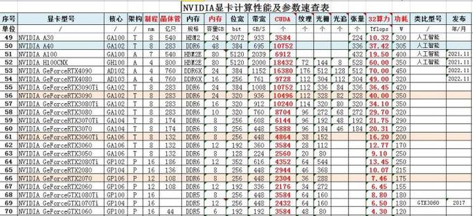 rx580显卡一天几度电