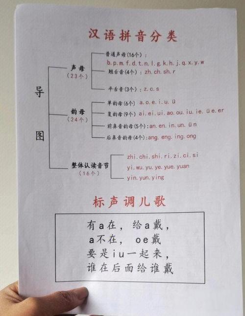 如何学会拼音