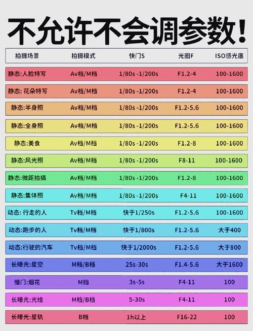 拍日出相机参数如何设置