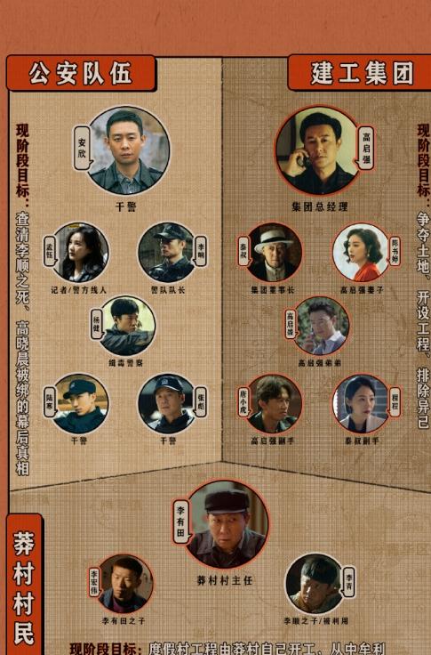 狂飙演员表
