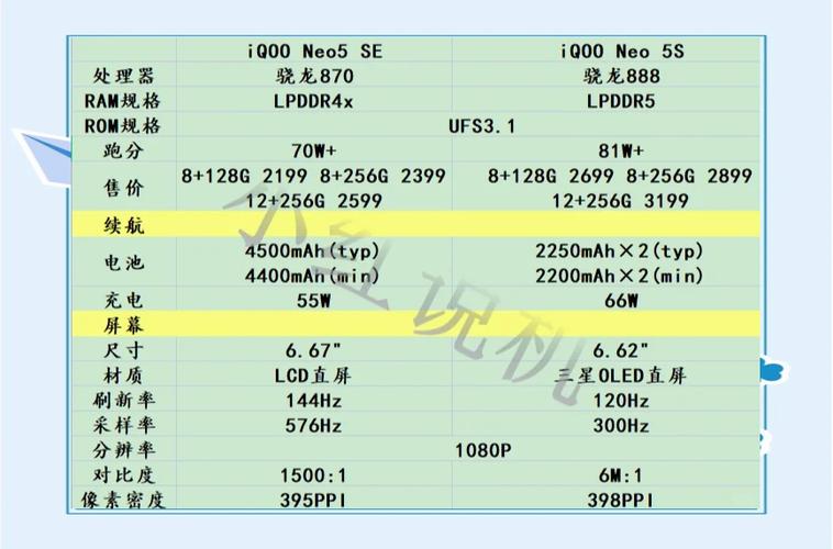 iqoo neo5活力版和iqooneo5区别