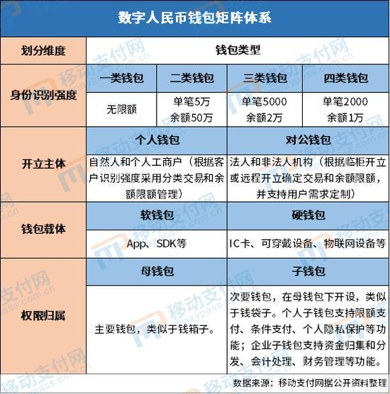 数字货币是否具有货币的职能