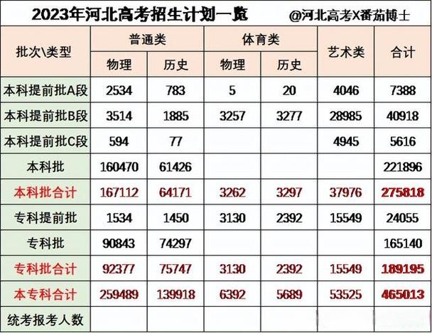 2023年河北高考采用什么高考模式